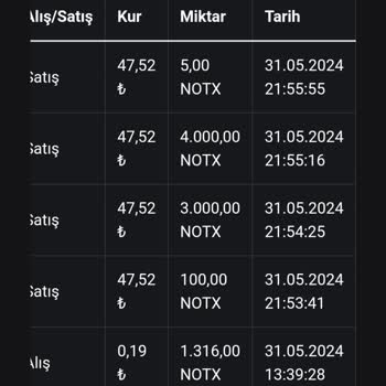 Tulpartex.com Coin Kripto Para Kazanma Aldatmacası