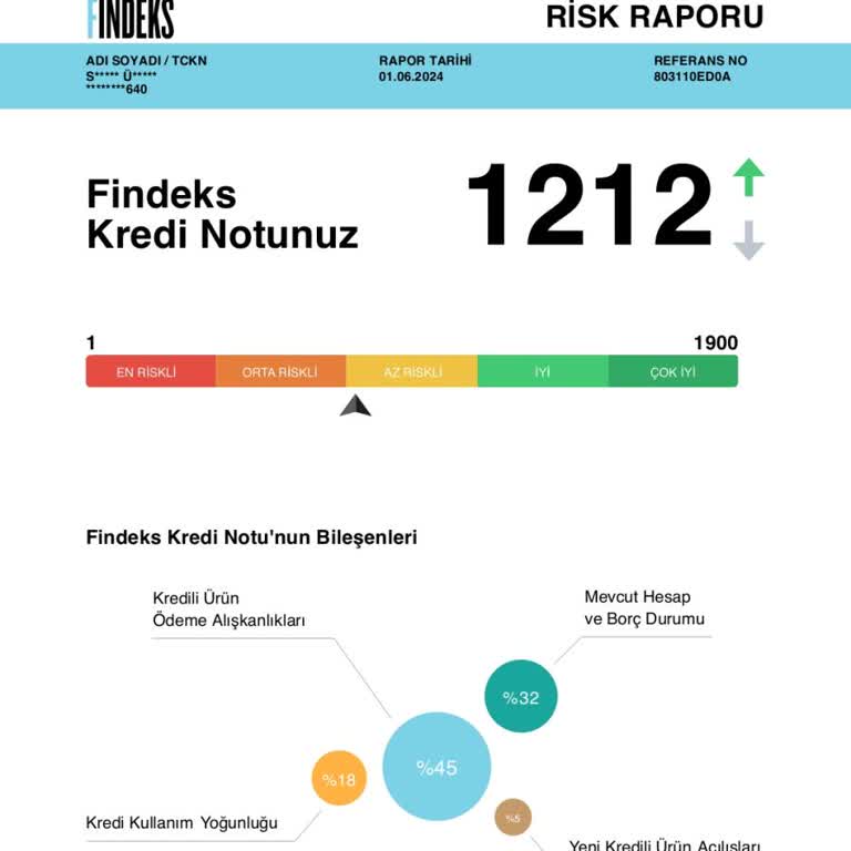 Findeks Notu Yükselmiyor Çözüm İstiyorum