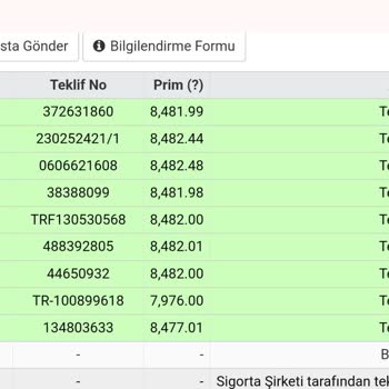 Corpus Sigorta Trafik Sigortası Teklif Aldatmacası