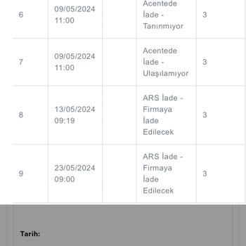 Victoria's Secret Siparişim Teslim Edilmedi