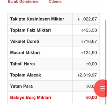 Turkcell Mts Şikayeti. Var