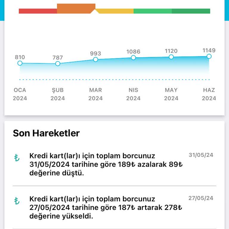 Findeks Puanım Risk Anlamında Artmıyor