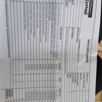 Divanev'den Malzeme Aldım Ve Mağdur Oldum