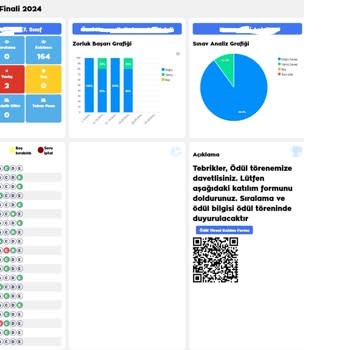 Kanguru Fen Ödül Töreni Daveti Ve Sonrasında Yaşanan Sıralama Değişikliği