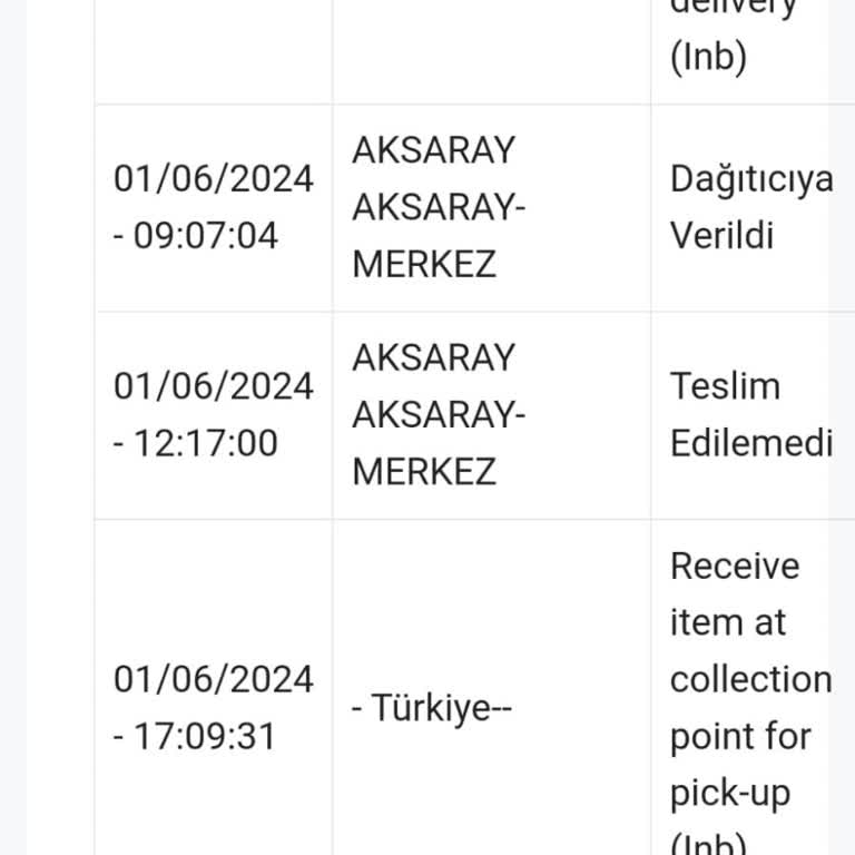 PTT Kargo Aksaray İli PTT Olarak Köklü Bir Disiplin & Motivasyona İhtiyaç Var