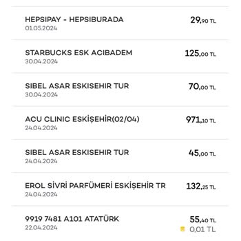 Hepsi Pay İznim Olmadan Kredi Kartımdan Para Çekmiş.