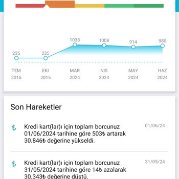 Kredi Notum Sebepsiz Yere Findeks Tarafından Sürekli Düşürülüyor