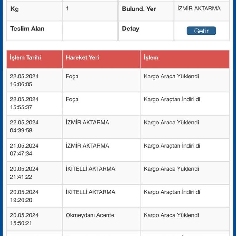 Dolap Uygulamasının Haksız Kazanç Elde Etmesi!