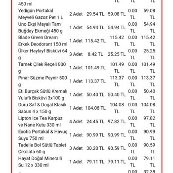 Yemek Sepeti Market Artık Sıkıntı