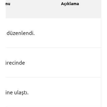 Yurtiçi Kargo Hızlı Teslimat Olduğu Halde 4 Gündür Kargomu Teslim Etmediler