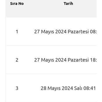 Yurtiçi Kargo Hızlı Teslimat Olduğu Halde 4 Gündür Kargomu Teslim Etmediler