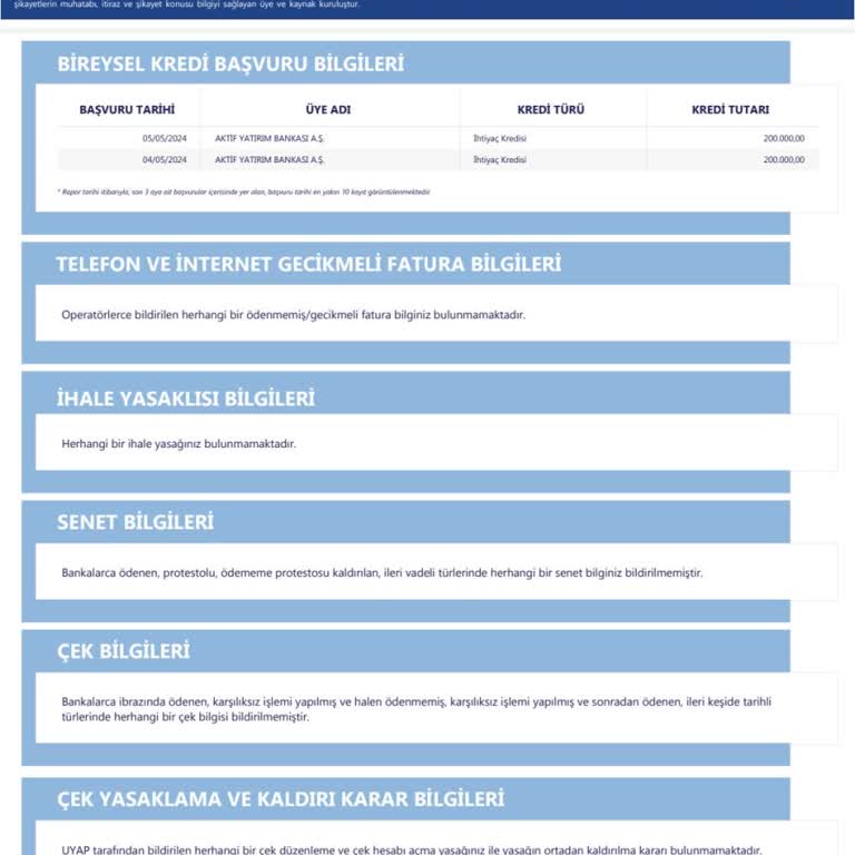 Aktif Bank Habersiz Kredi Başvurusu