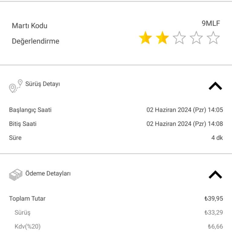 Martı Ve Fiyat Politikaları!