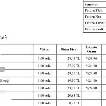 Getir Tarihi Geçmiş Ve Küflü Ekmek