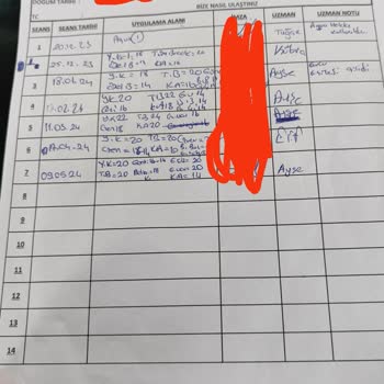 Aris Güzellik Merkezleri Afyon Şubesi Lazer Epilasyon Şikayeti