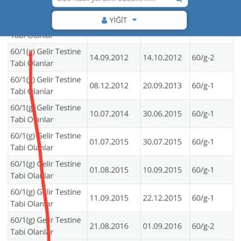 SGK Hatası Hastaneye Ücret