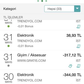 Gratis Sepetimde Siparişler Görünmüyor Ama Ödeme Alındı.