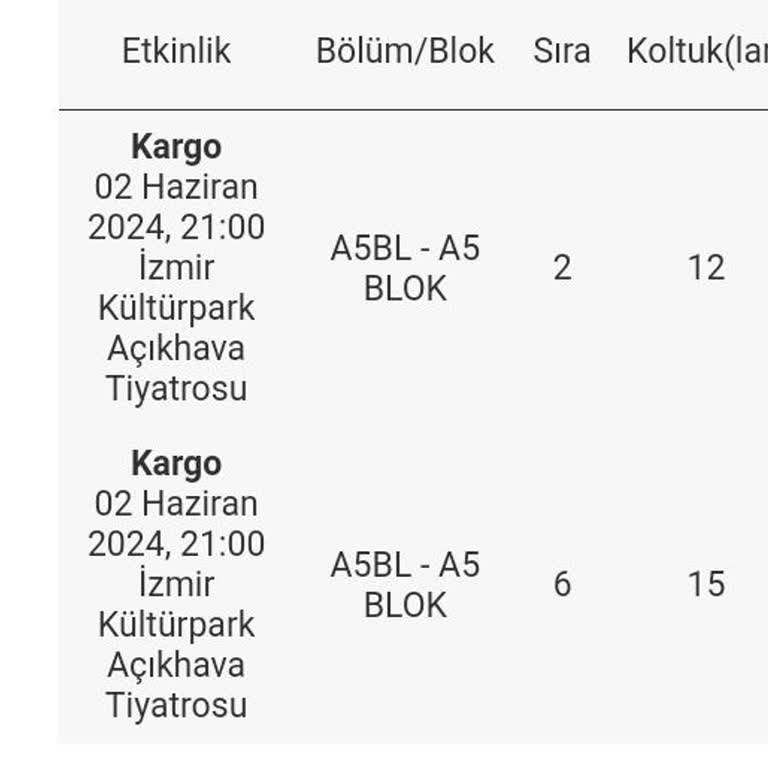 Biletix Aynı Anda Alınan Bilete Farklı Koltuk