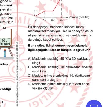 Milli Eğitim Bakanlığı (MEB) LGS 2024 Fen Alanında Soru İtirazı
