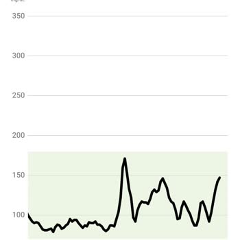 Freestyle Libre 6 Gün Kala Sensörü Değiştir Hatası Verdi