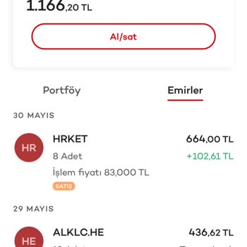 Akbank Hisse Senedi Fazla Para Çekti