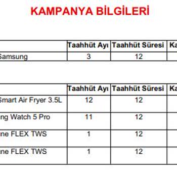 Vodafone Faturaya Fazladan Habersiz Cihaz Giren Bayiniz!