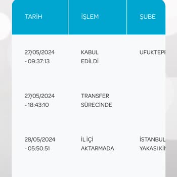 PTT Kargo Ankara'dan Bir Günde Gelip PDM De Takılı Kalan Kargom Nerede!