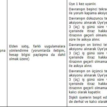 Dolap Platform Dışına Yönlendirme Cezası