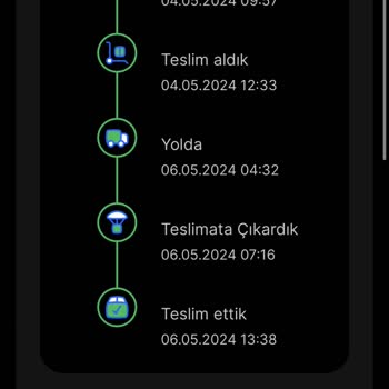 Watsons Sipariş İptali Kartıma Yansımadı