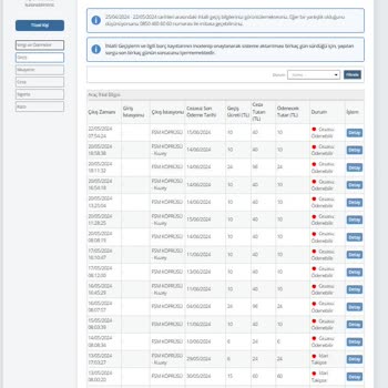 Yapı Kredi Bankası Yanlış Plaka Yazımı Nedeniyle HGS Cezalarıyla Karşılaştım!