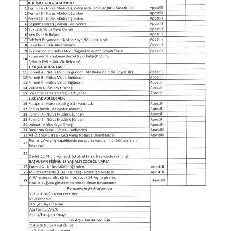 Nüfus ve Vatandaşlık İşleri Vatandaşlık İşlemlerinde Belgelerle İlgili Yaşadığım Zorluklar