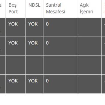 Türk Telekom Altyapı Olmasına Rağmen Altyapı Gözükmüyor