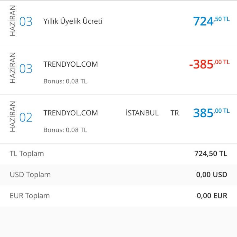 Denizbank Tarafından Haksız Yere Kesilen Kart Aidatı Hakkında