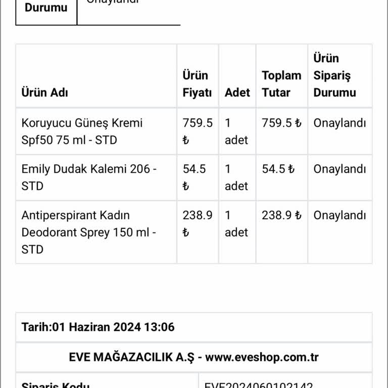 Eve Sipariş Gecikmesi