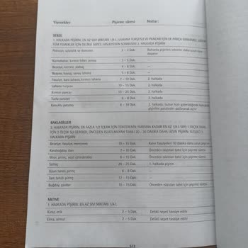 WMF Düdüklü Tencere Çok Geç Pişirme Ve Hava Kaçırma Sorunu