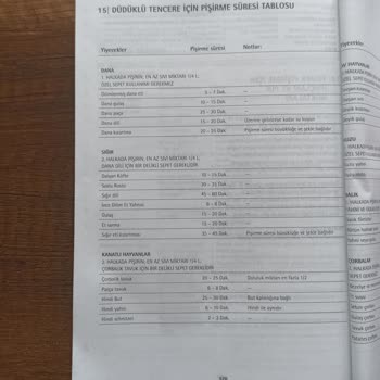 WMF Düdüklü Tencere Çok Geç Pişirme Ve Hava Kaçırma Sorunu