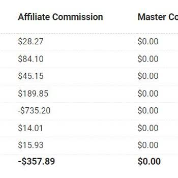 Avatrade Payment Disputes and Unfair Terms