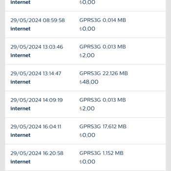 Bimcell GPRS3G Adı Altında Liraları Haksız Tüketiyor.