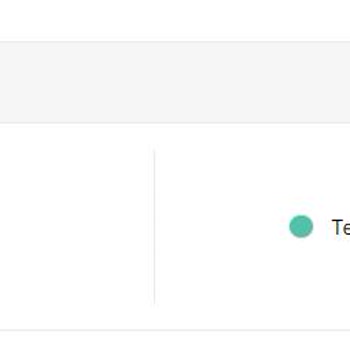 Occasion Yanıltıcı Fiyat İndirimi Ve İlgisiz Müşteri Hizmetleri
