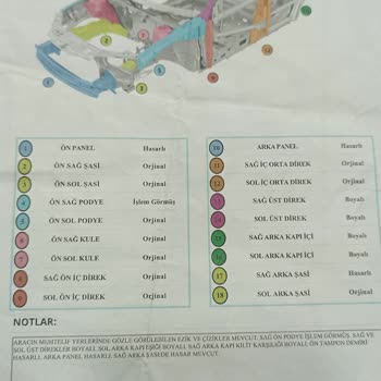 Levent Otomotiv (Sivas) Kusurlu Araç Satışı Ve İletişim Sorunları