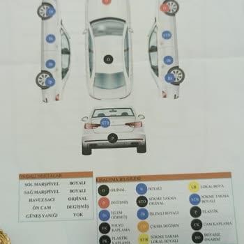 Levent Otomotiv (Sivas) Kusurlu Araç Satışı Ve İletişim Sorunları