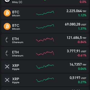Bitay Yanıltıcı Ve Ulaşılamaz Bir Marka