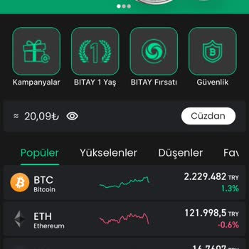 Bitay Yanıltıcı Ve Ulaşılamaz Bir Marka