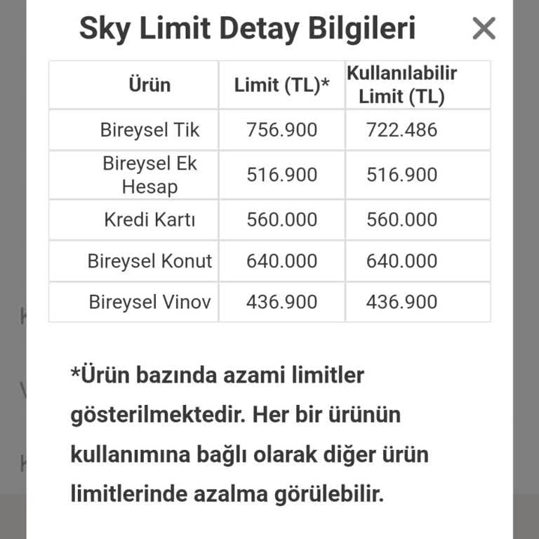 VakıfBank Tan Şikayetim Var.