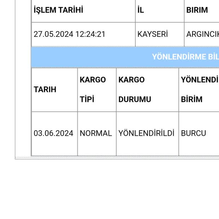 Aras Kargo Ürünüm Neden Yola Çıkmadı 1 Haftadır