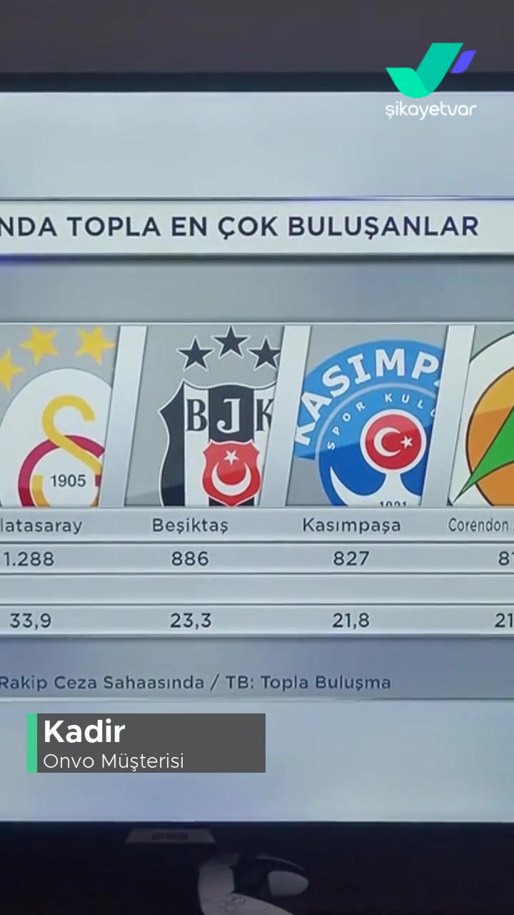 Onvo Böyle Hizmete Devam Edersen Tarih Olursun! videonun kapak resmi