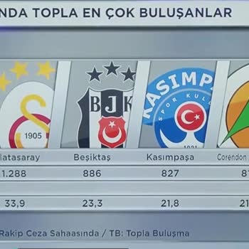 Onvo Böyle Hizmete Devam Edersen Tarih Olursun!