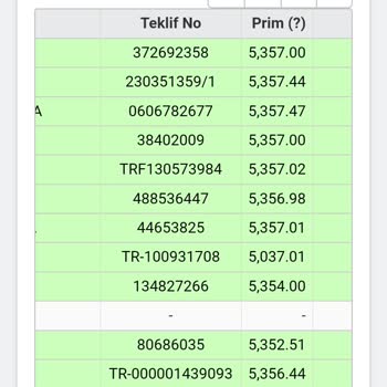 Sigorta Bilgi ve Gözetim Merkezi Sigorta Bilgi Merkezinden Alınan Teklifleri Satmıyorlar