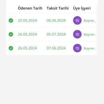 Hopi Boyner Kredi Ödemelerinde Sorun Ve İade Problemi