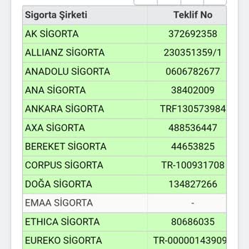Aksigorta SBM Üzerinden Verdiği Trafik Sigortası Teklifini Kesmiyor